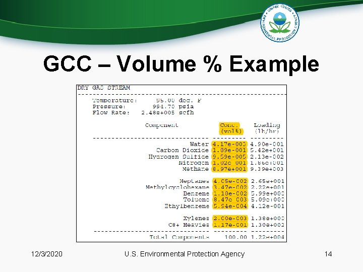 GCC – Volume % Example 12/3/2020 U. S. Environmental Protection Agency 14 