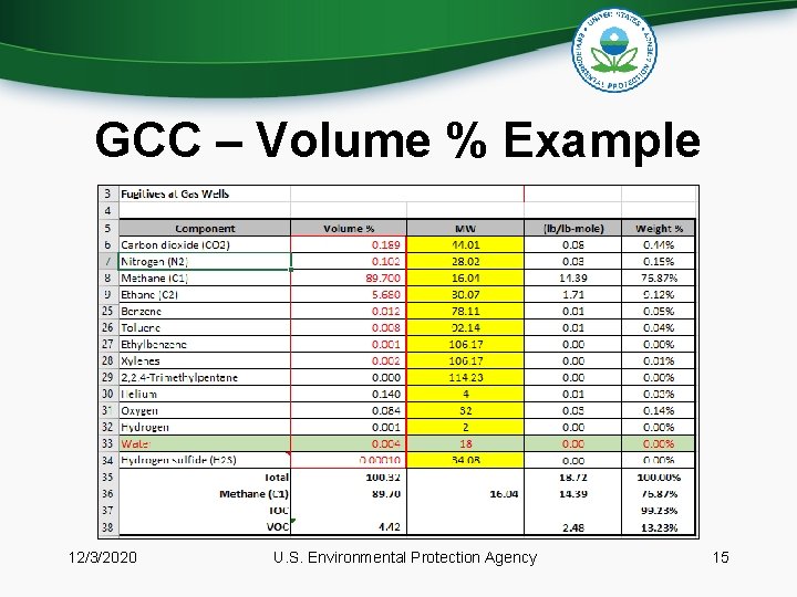 GCC – Volume % Example 12/3/2020 U. S. Environmental Protection Agency 15 