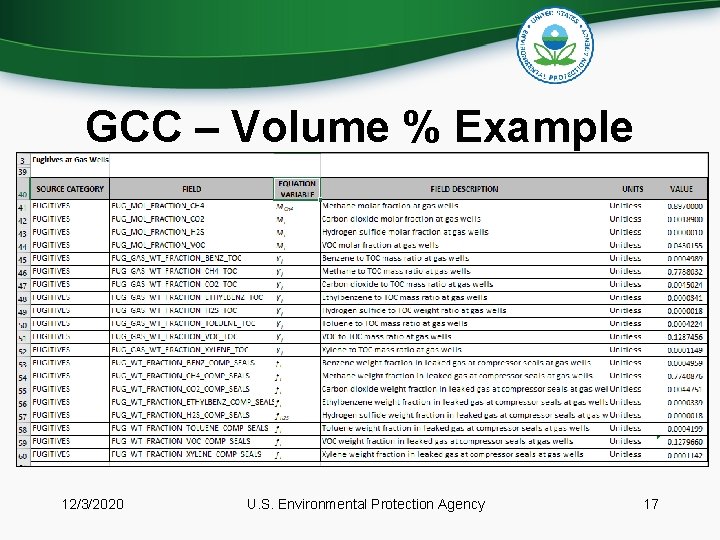 GCC – Volume % Example 12/3/2020 U. S. Environmental Protection Agency 17 