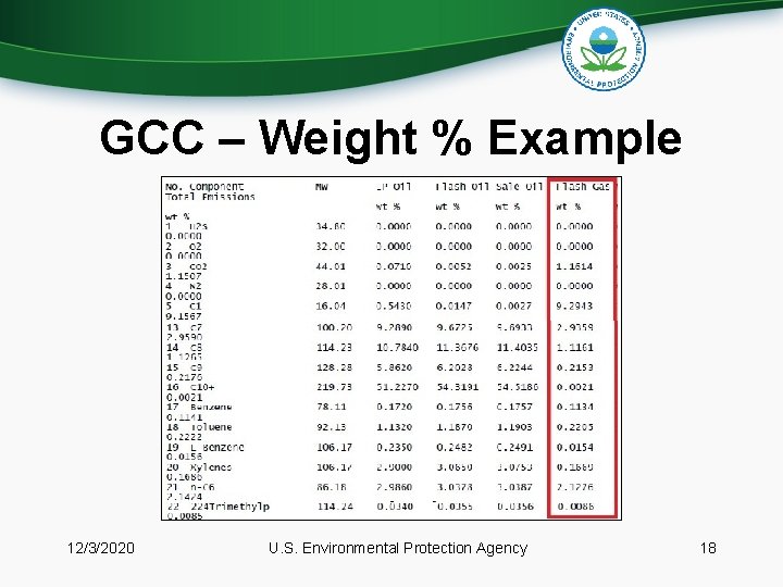 GCC – Weight % Example 12/3/2020 U. S. Environmental Protection Agency 18 