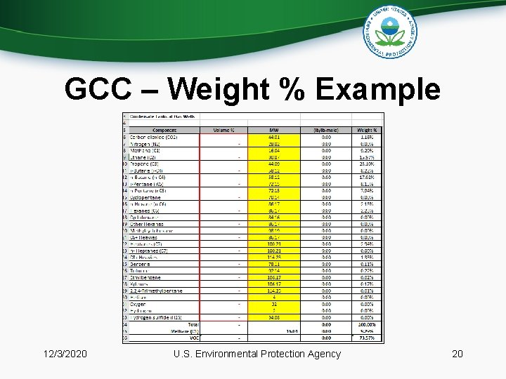GCC – Weight % Example 12/3/2020 U. S. Environmental Protection Agency 20 