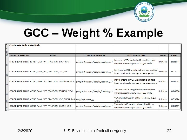 GCC – Weight % Example 12/3/2020 U. S. Environmental Protection Agency 22 