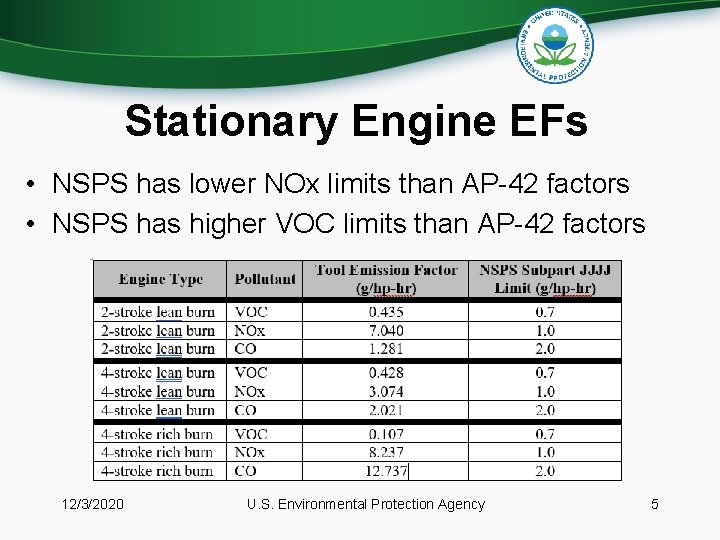 Stationary Engine EFs • NSPS has lower NOx limits than AP-42 factors • NSPS