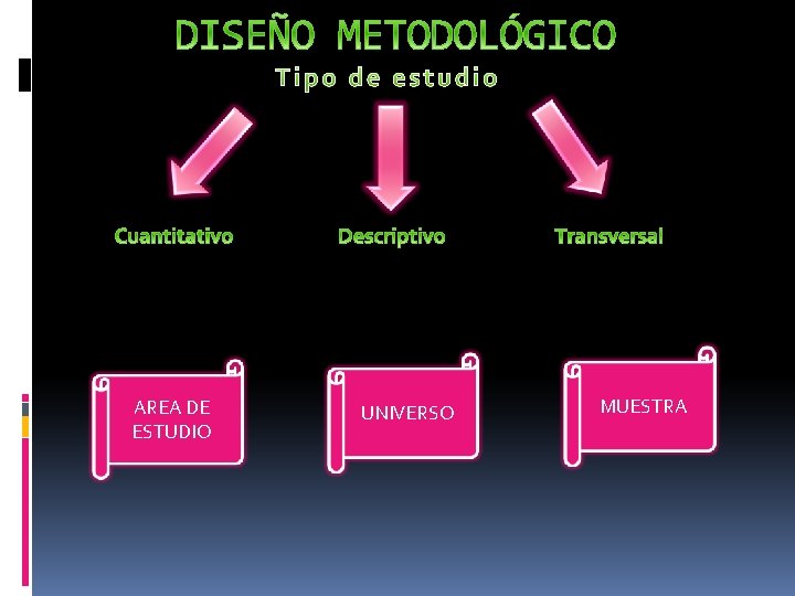 AREA DE ESTUDIO UNIVERSO MUESTRA 