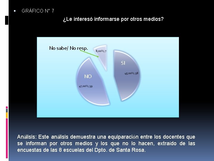  GRÁFICO N° 7 ¿Le interesó informarse por otros medios? No sabe/ No resp.