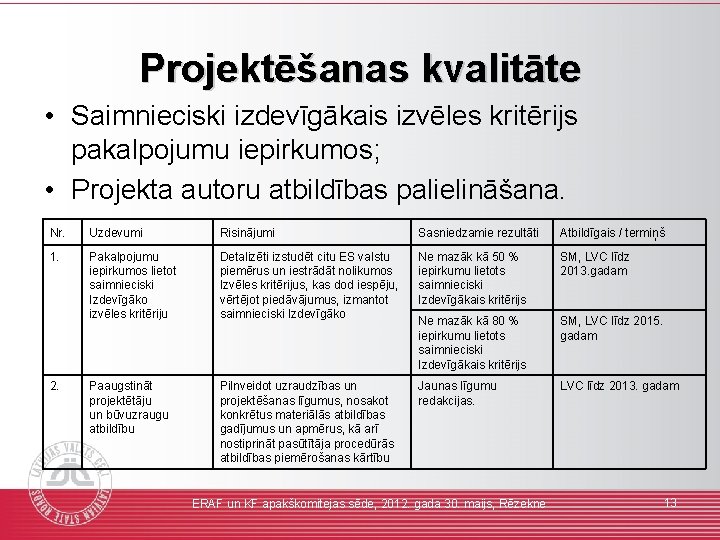 Projektēšanas kvalitāte • Saimnieciski izdevīgākais izvēles kritērijs pakalpojumu iepirkumos; • Projekta autoru atbildības palielināšana.