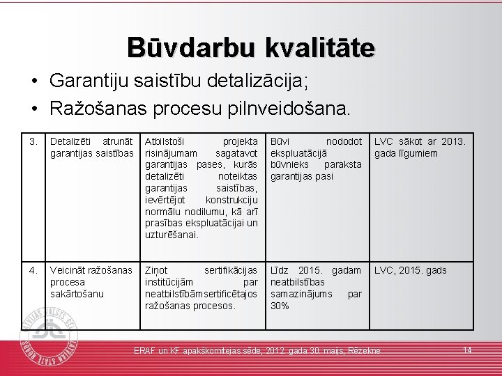 Būvdarbu kvalitāte • Garantiju saistību detalizācija; • Ražošanas procesu pilnveidošana. 3. Detalizēti atrunāt garantijas