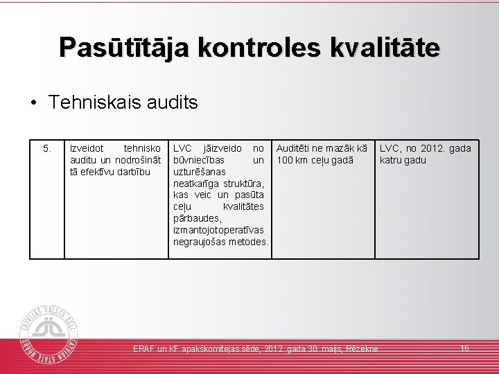 Pasūtītāja kontroles kvalitāte • Tehniskais audits 5. Izveidot tehnisko auditu un nodrošināt tā efektīvu