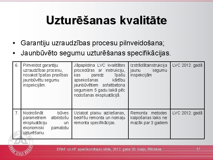 Uzturēšanas kvalitāte • Garantiju uzraudzības procesu pilnveidošana; • Jaunbūvēto segumu uzturēšanas specifikācijas. 6. Pilnveidot