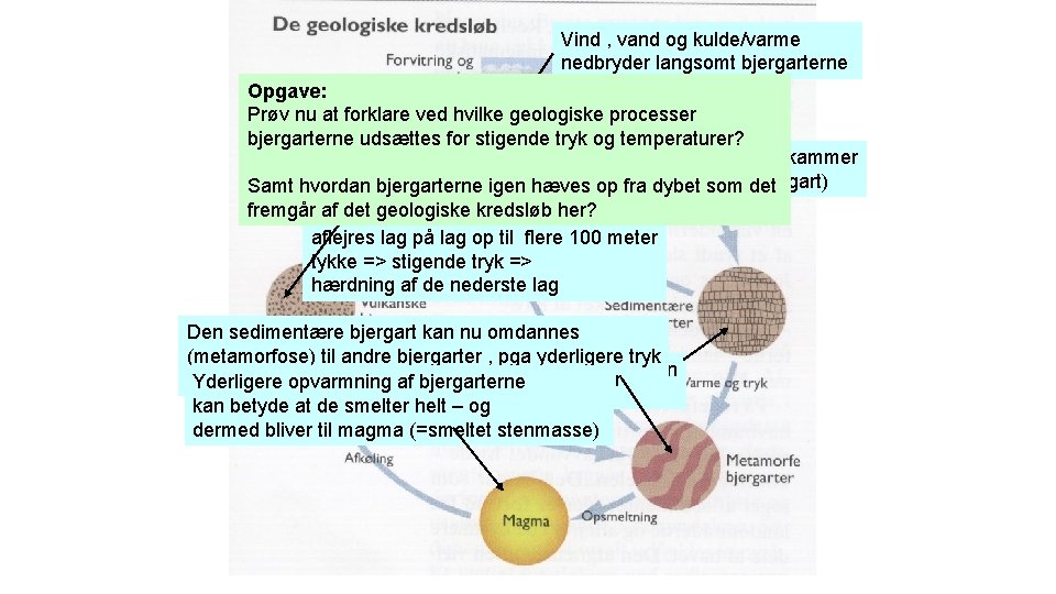 Vind , vand og kulde/varme nedbryder langsomt bjergarterne Opgave: Prøv nu at forklare ved