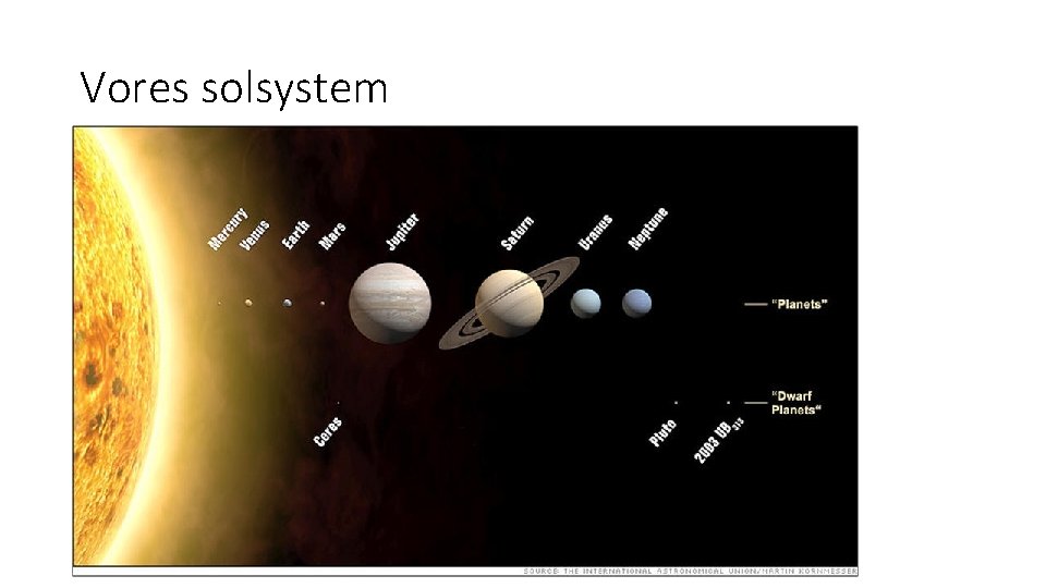 Vores solsystem 