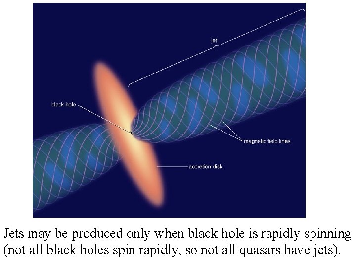 Jets may be produced only when black hole is rapidly spinning (not all black