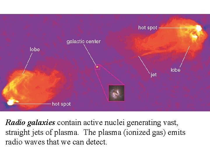 Radio galaxies contain active nuclei generating vast, straight jets of plasma. The plasma (ionized