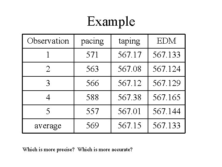 Example Observation pacing taping EDM 1 571 567. 17 567. 133 2 563 567.