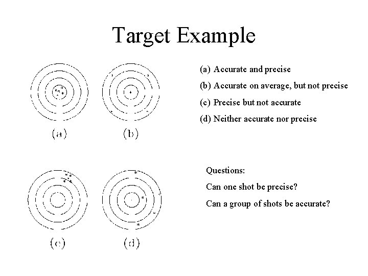 Target Example (a) Accurate and precise (b) Accurate on average, but not precise (c)