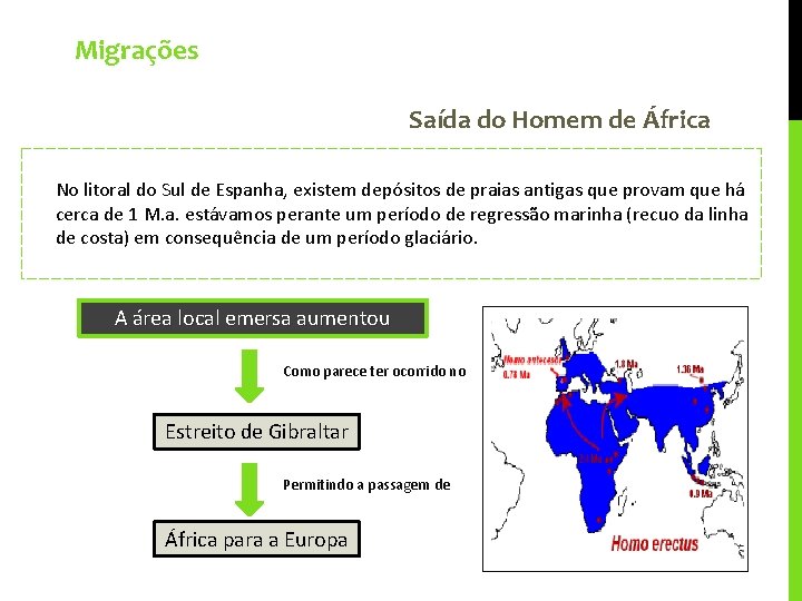 Migrações Saída do Homem de África No litoral do Sul de Espanha, existem depósitos