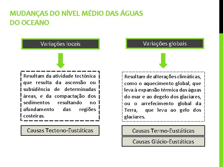 MUDANÇAS DO NÍVEL MÉDIO DAS ÁGUAS DO OCEANO Variações locais Variações globais Resultam da