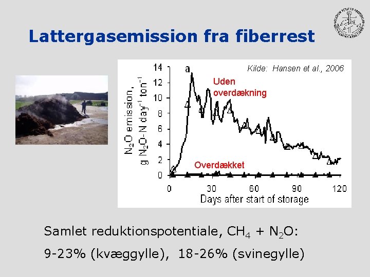 Lattergasemission fra fiberrest Kilde: Hansen et al. , 2006 Uden overdækning Overdækket Samlet reduktionspotentiale,