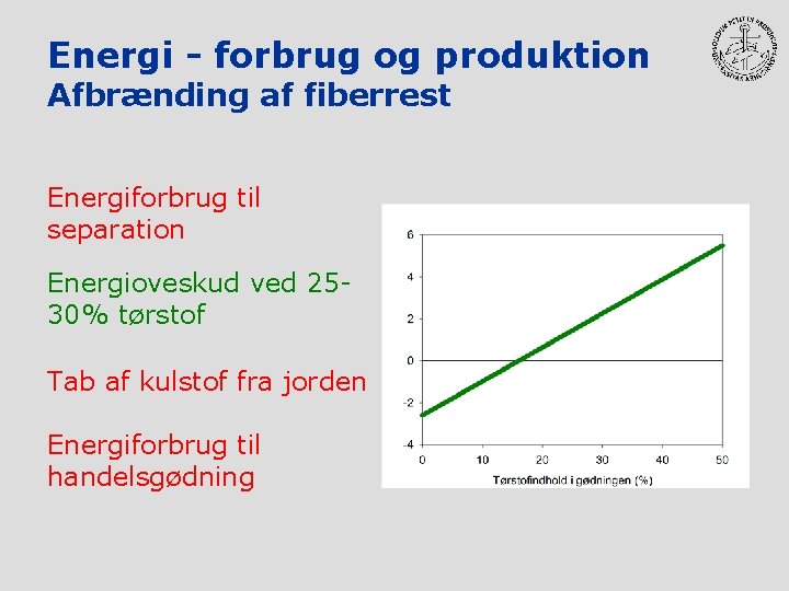 Energi - forbrug og produktion Afbrænding af fiberrest Energiforbrug til separation Energioveskud ved 2530%