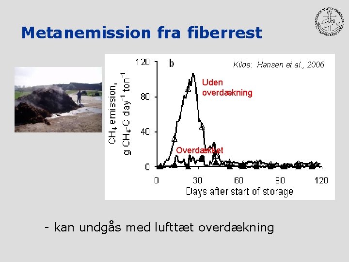 Metanemission fra fiberrest Kilde: Hansen et al. , 2006 Uden overdækning Overdækket - kan