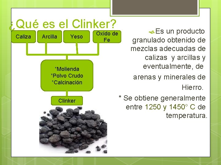 ¿Qué es el Clinker? Caliza Arcilla Yeso *Molienda *Polvo Crudo *Calcinación Clinker Oxido de