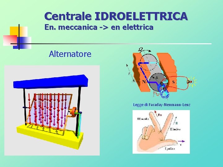 Centrale IDROELETTRICA En. meccanica -> en elettrica Alternatore Legge di Faraday-Neumann-Lenz 