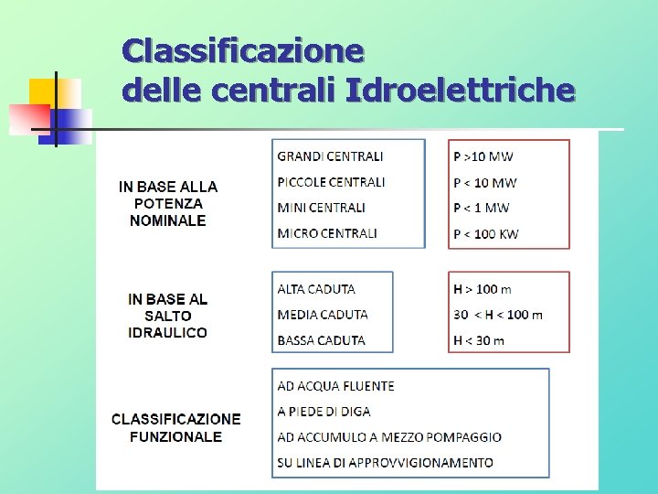 Classificazione delle centrali Idroelettriche 