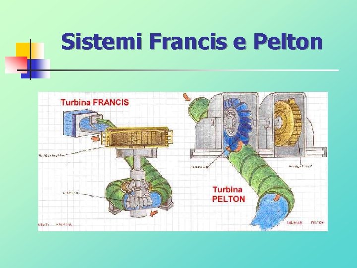 Sistemi Francis e Pelton 