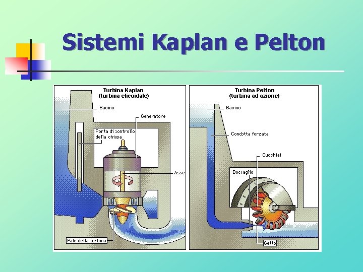 Sistemi Kaplan e Pelton 