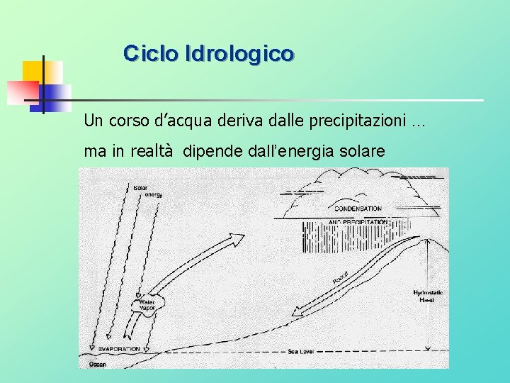 Ciclo Idrologico Un corso d’acqua deriva dalle precipitazioni … ma in realtà dipende dall’energia