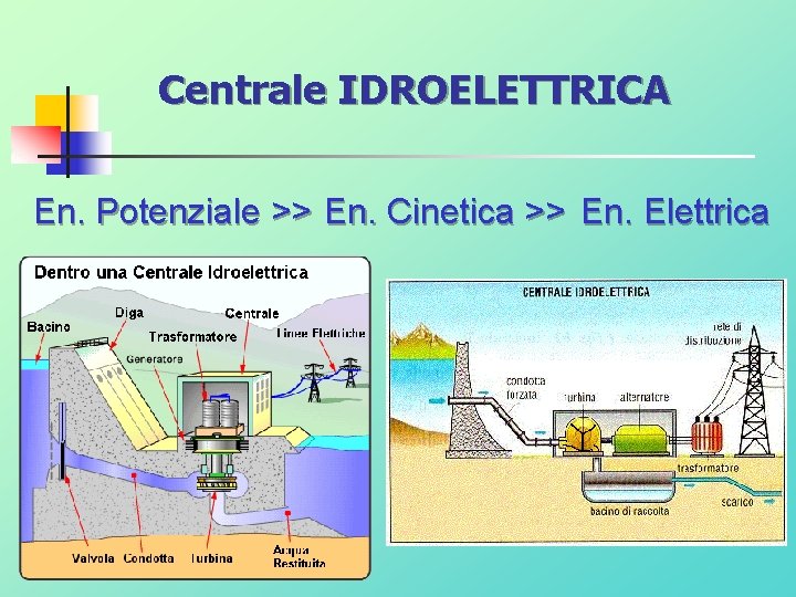 Centrale IDROELETTRICA En. Potenziale >> En. Cinetica >> En. Elettrica 