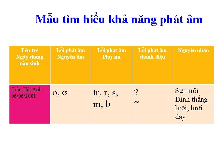 Mẫu tìm hiểu khả năng phát âm Tên trẻ Ngày tháng năn sinh Trần