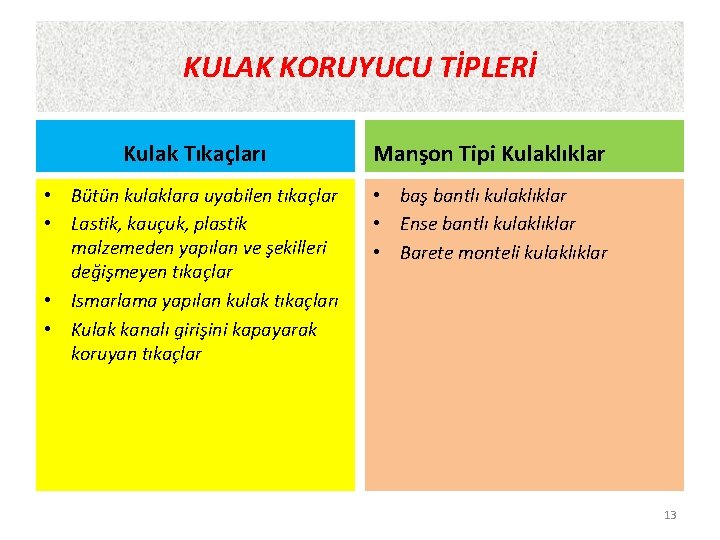 KULAK KORUYUCU TİPLERİ Kulak Tıkaçları Manşon Tipi Kulaklıklar • Bütün kulaklara uyabilen tıkaçlar •