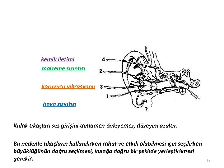 kemik iletimi malzeme sızıntısı koruyucu vibrasyonu hava sızıntısı Kulak tıkaçları ses girişini tamamen önleyemez,