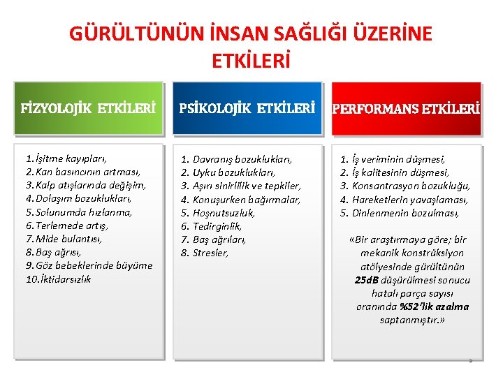 İş Güvenliği Kültürü GÜRÜLTÜNÜN İNSAN SAĞLIĞI ÜZERİNE ETKİLERİ FİZYOLOJİK ETKİLERİ 1. İşitme kayıpları, 2.