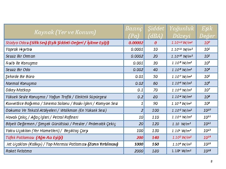 İş Güvenliği Kültürü Kaynak (Yer ve Konum) Stüdyo Odası (Silik Ses) (Eşik Şiddeti-Değeri /