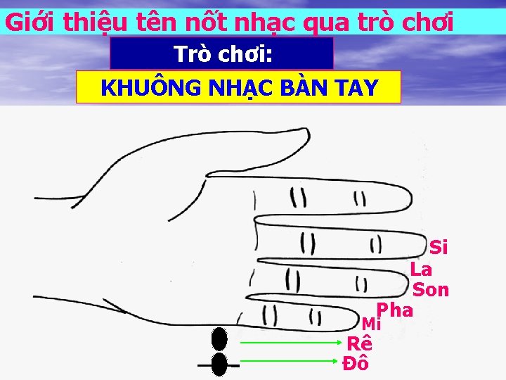 Giới thiệu tên nốt nhạc qua trò chơi Trò chơi: KHUÔNG NHẠC BÀN TAY Giới thiệu tên nốt nhạc qua trò chơi Trò chơi: KHUÔNG NHẠC BÀN TAY