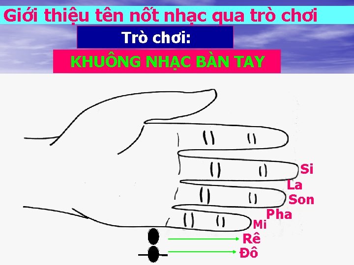 Giới thiệu tên nốt nhạc qua trò chơi Trò chơi: KHUÔNG NHẠC BÀN TAY Giới thiệu tên nốt nhạc qua trò chơi Trò chơi: KHUÔNG NHẠC BÀN TAY