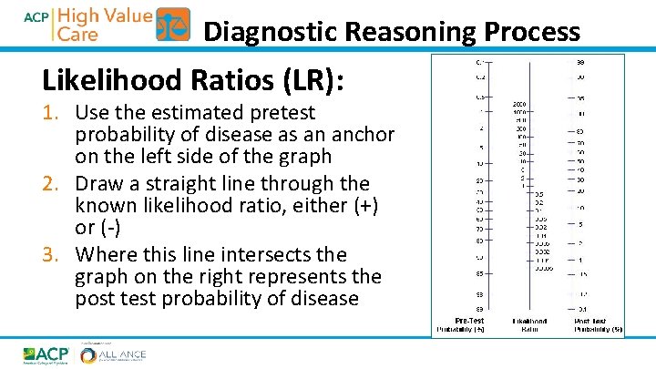 Diagnostic Reasoning Process Likelihood Ratios (LR): 1. Use the estimated pretest probability of disease