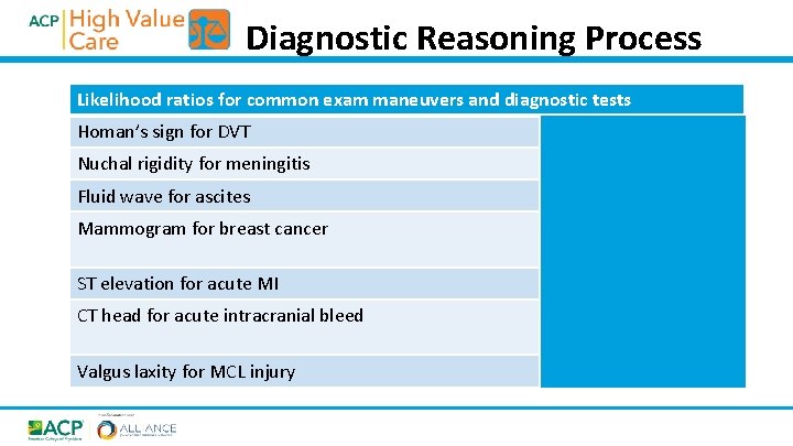 Diagnostic Reasoning Process Likelihood ratios for common exam maneuvers and diagnostic tests Homan’s sign