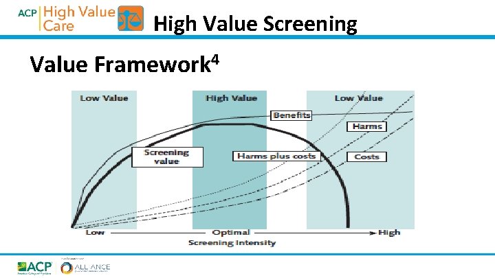 High Value Screening Value Framework 4 