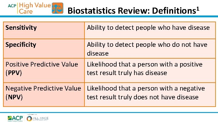 Biostatistics Review: Definitions 1 Sensitivity Ability to detect people who have disease Specificity Ability