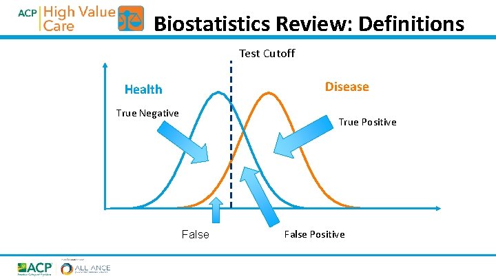 Biostatistics Review: Definitions Test Cutoff Disease Health True Negative True Positive False Positive 