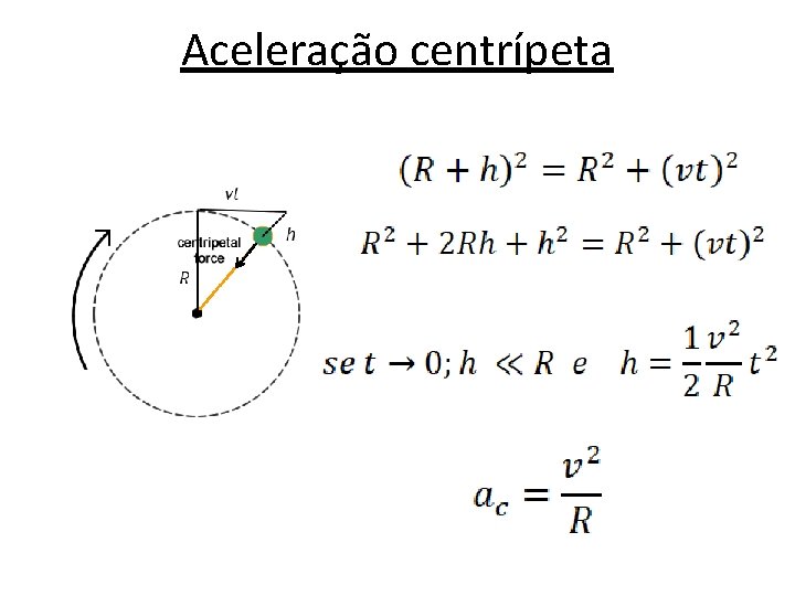 Aceleração centrípeta 