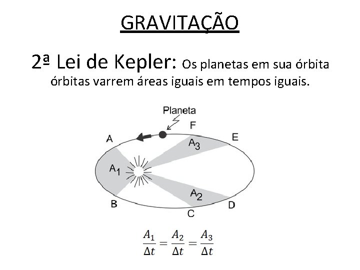 GRAVITAÇÃO 2ª Lei de Kepler: Os planetas em sua órbitas varrem áreas iguais em