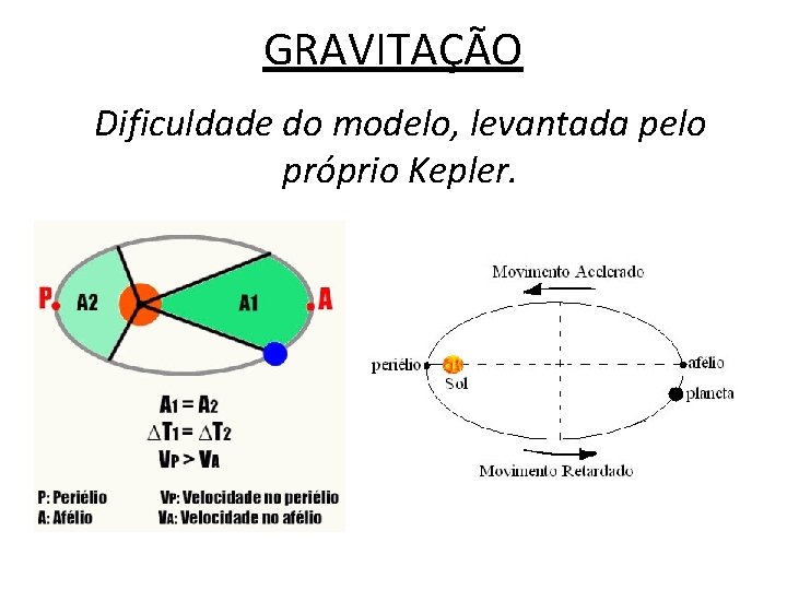 GRAVITAÇÃO Dificuldade do modelo, levantada pelo próprio Kepler. 