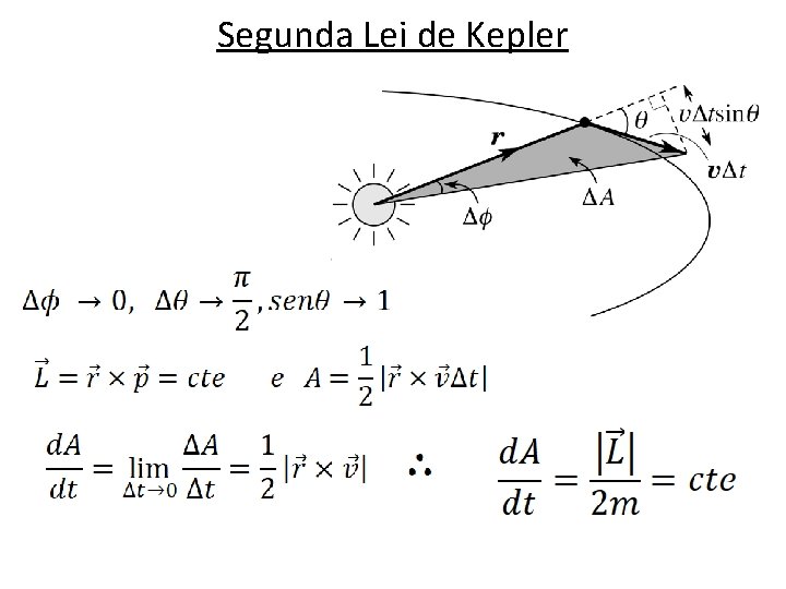 Segunda Lei de Kepler 