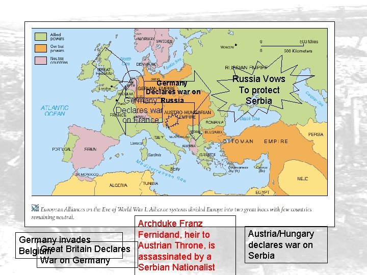 Germany Declares war on Germany Russia Declares war on France Archduke Franz Fernidand, heir