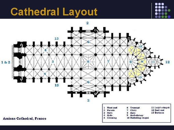 Cathedral Layout 