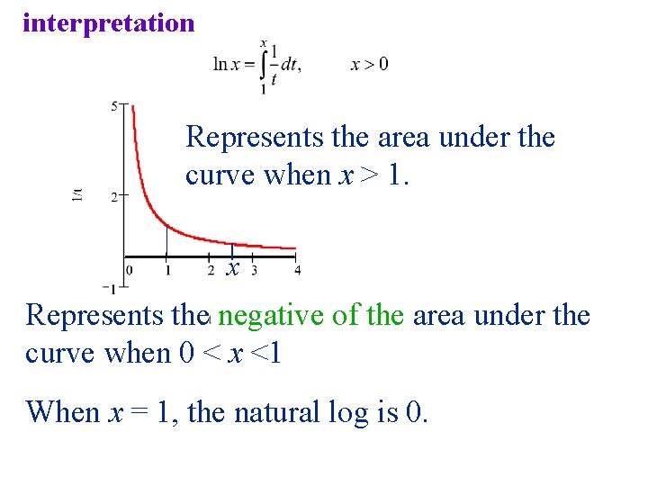 interpretation Represents the area under the curve when x > 1. x Represents the